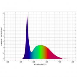 Daytime onex 150 fresh 144cm 45,6W